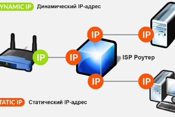 Кракен официальное зеркало 2024